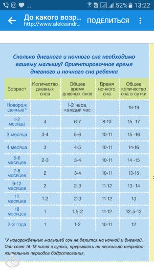 До какого возраста спать днем До какого возраста спать днем