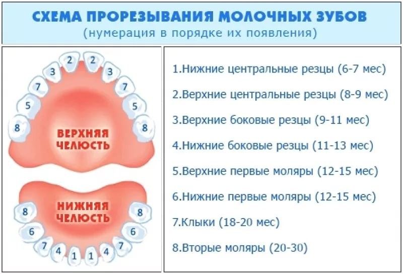Летняя одежда: купить в Беларуси, Минске, доставка по Беларуси, Минску Летнее платьице ромашка и шляпка для девочки, связанные крючком