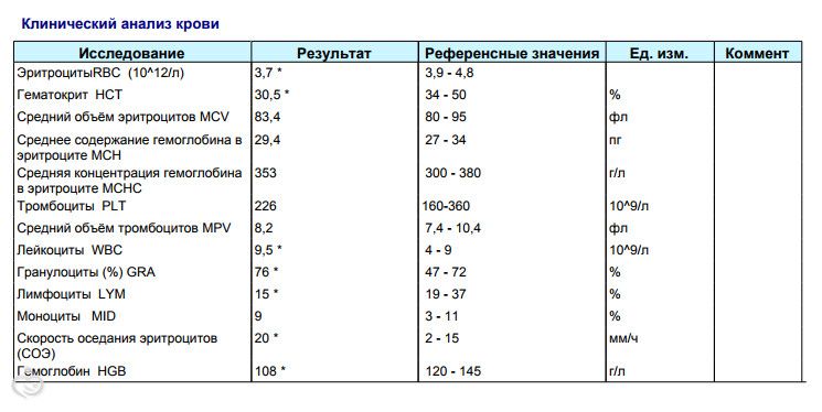 Ag расшифровка. HBSAG анализ крови расшифровка. Исследование антител к антигену HBSAG. Норма результатов анализа HBSAG. Расшифровка анализа крови HBSAG норма.